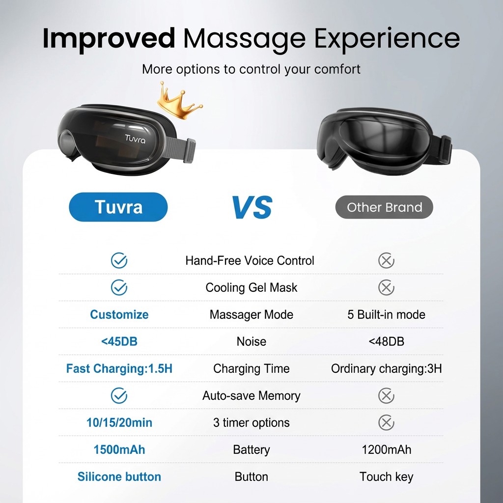 Tuvra Migraine & Eye Relief Device