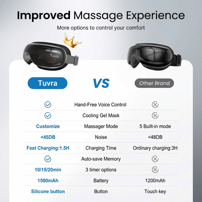 Tuvra Migraine & Eye Relief Device